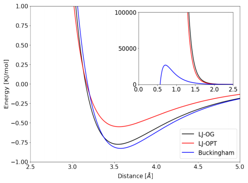 Figure 10