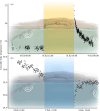 Temperature recordings from two estuarine crocodile C. porosus showing (a) a warming event (tag ID 3076) and (b) a cooling event (tag ID 3093).