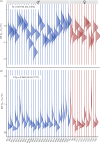 Distributions of inter- and intra-individual variation in body temperature relative to water temperature of 39 estuarine crocodiles C. porosus.