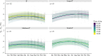 Body temperature (Tb) of estuarine crocodiles C. porosus (n = 39) relative to the water temperature (Tw) throughout the year.