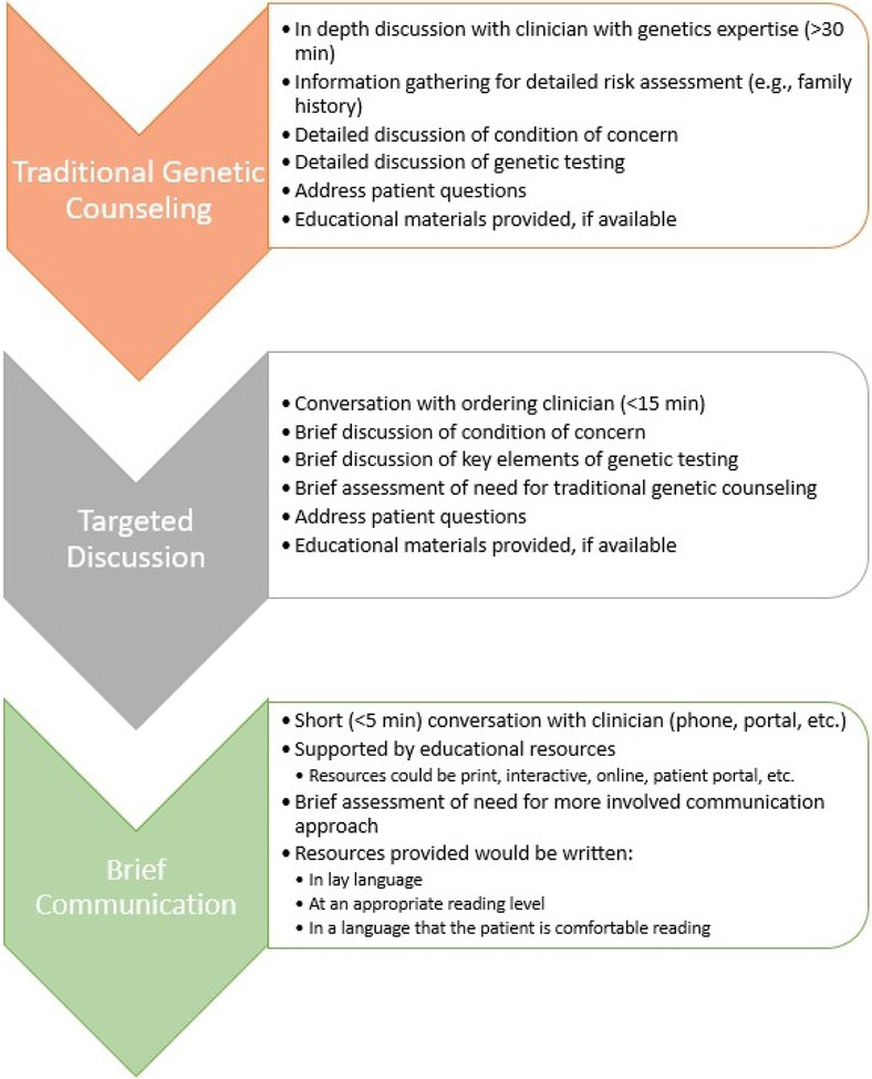 Figure 1: