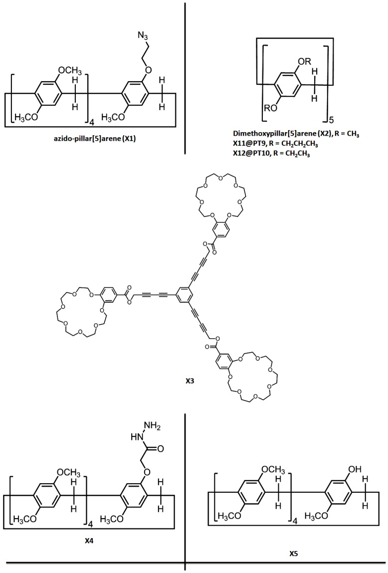 Scheme 3