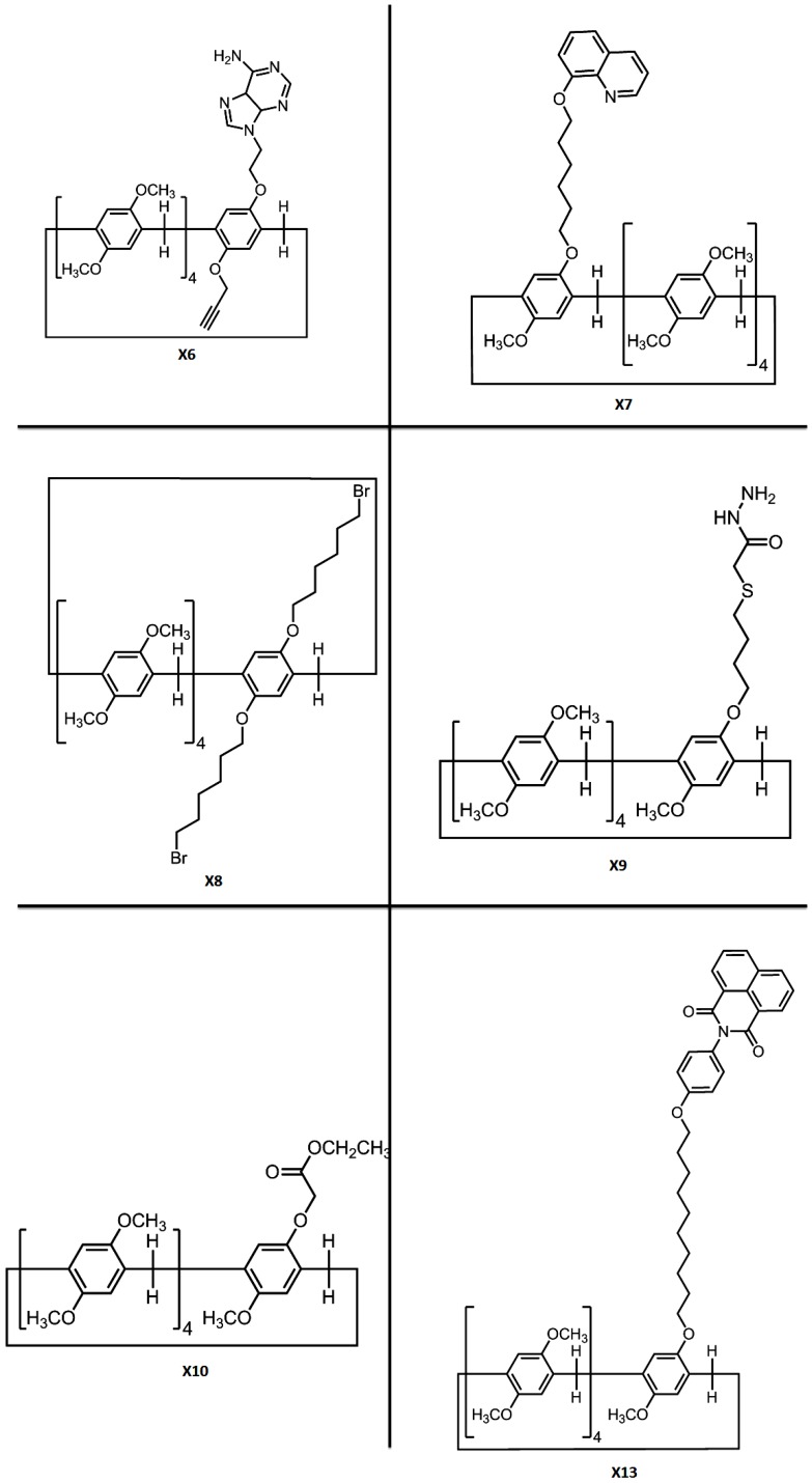 Scheme 3