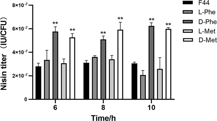 FIG 2