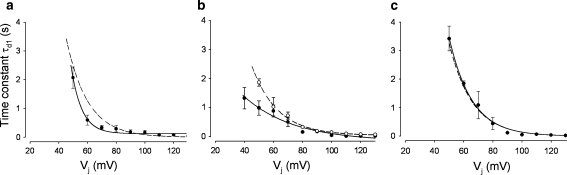 Fig. 5