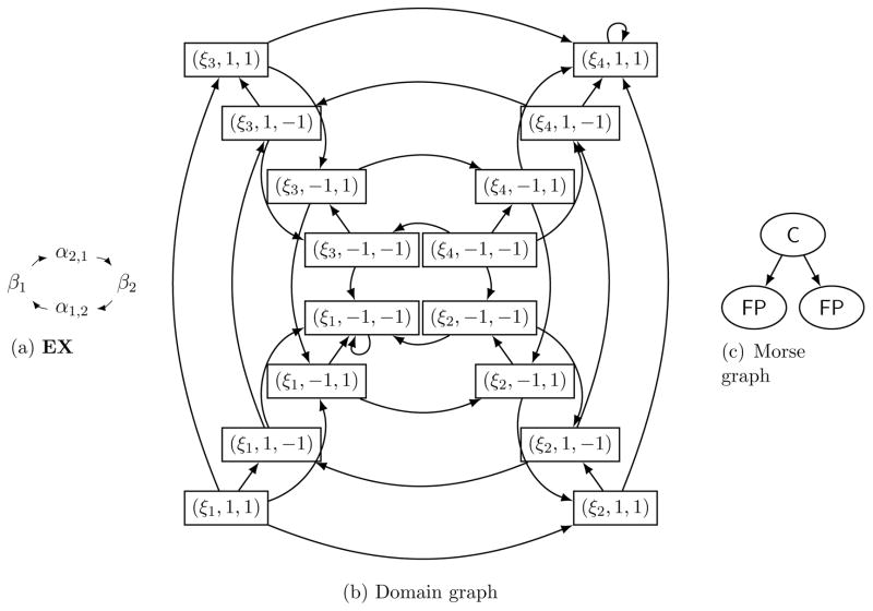 Figure 8