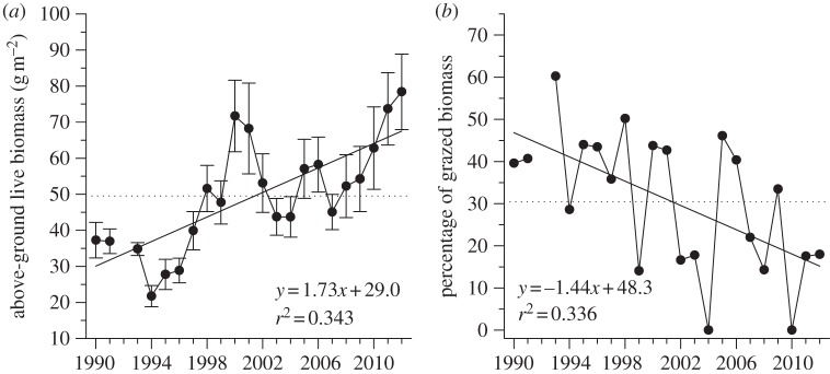 Figure 6.