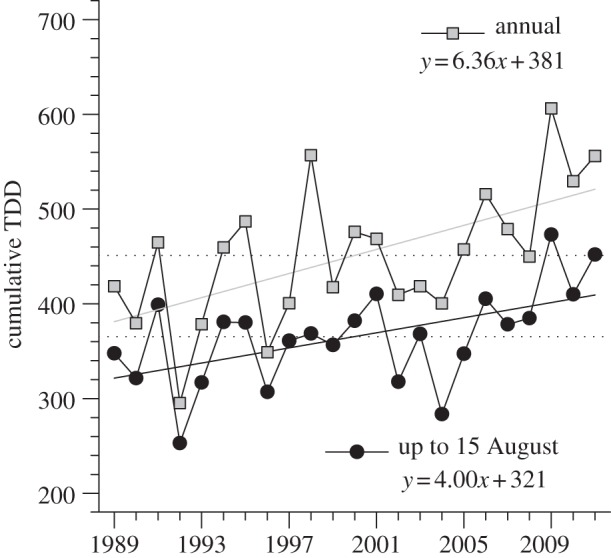 Figure 2.