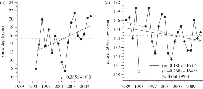 Figure 3.