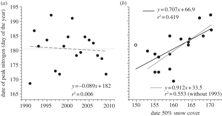 Figure 4.