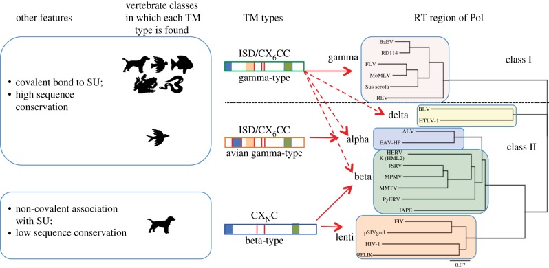 Figure 2.