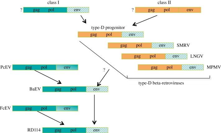 Figure 3.