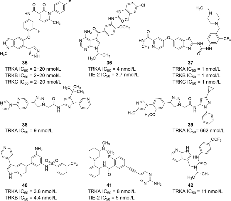 Figure 12