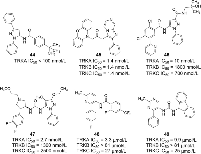 Figure 14