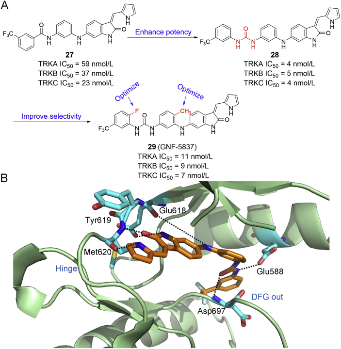 Figure 10