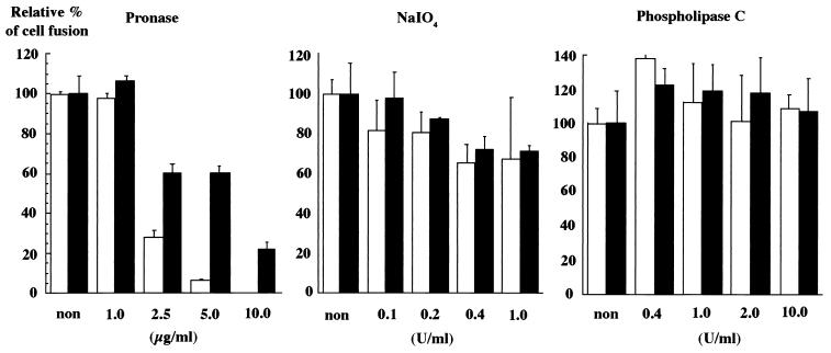 FIG. 6