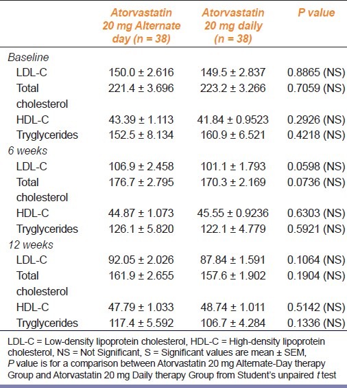 graphic file with name IJPharm-44-362-g003.jpg