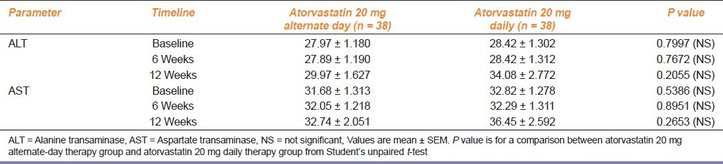 graphic file with name IJPharm-44-362-g004.jpg