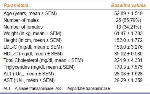 graphic file with name IJPharm-44-362-g002.jpg