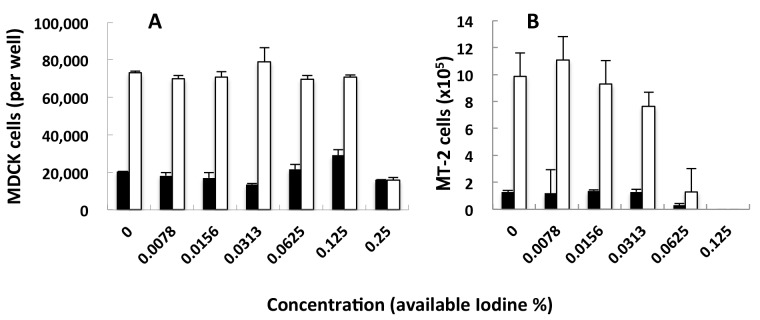 Fig. 3.