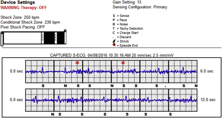 Figure 2