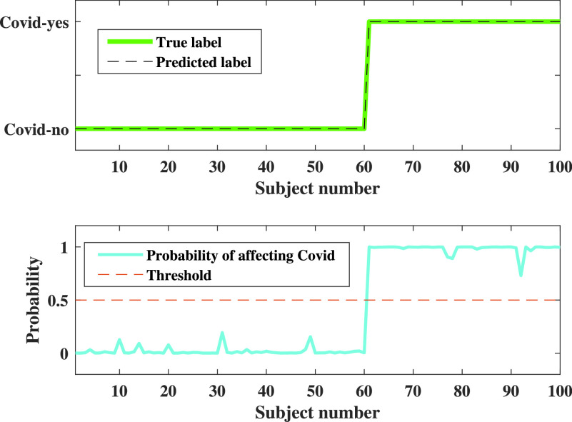 FIGURE 16.