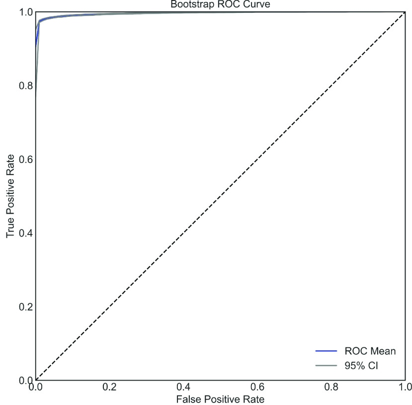 FIGURE 10.