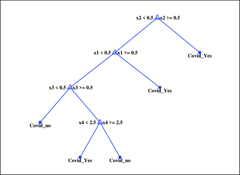 FIGURE 15.