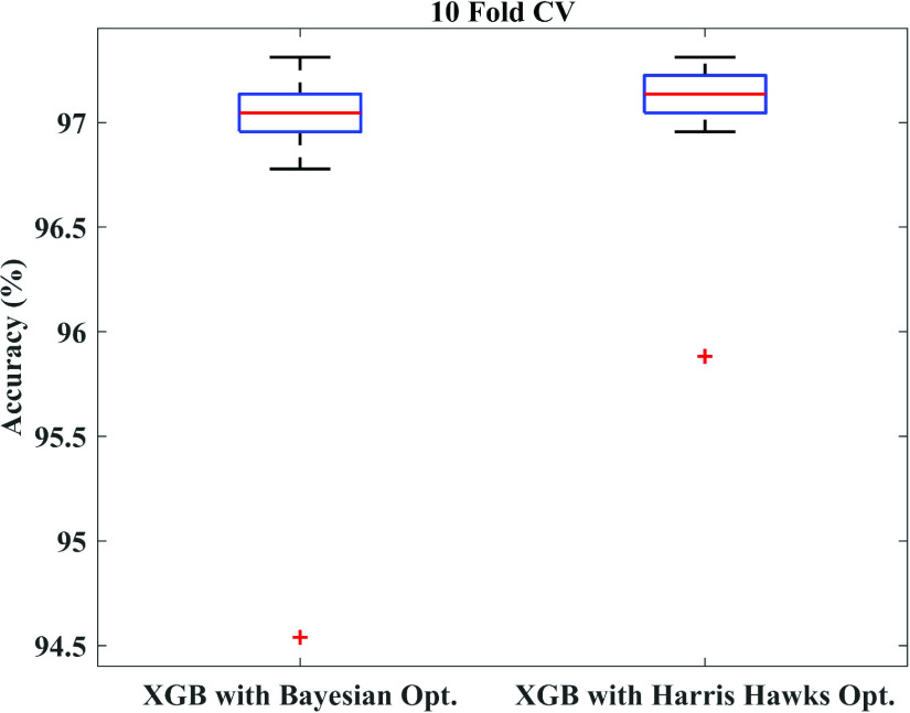 FIGURE 14.