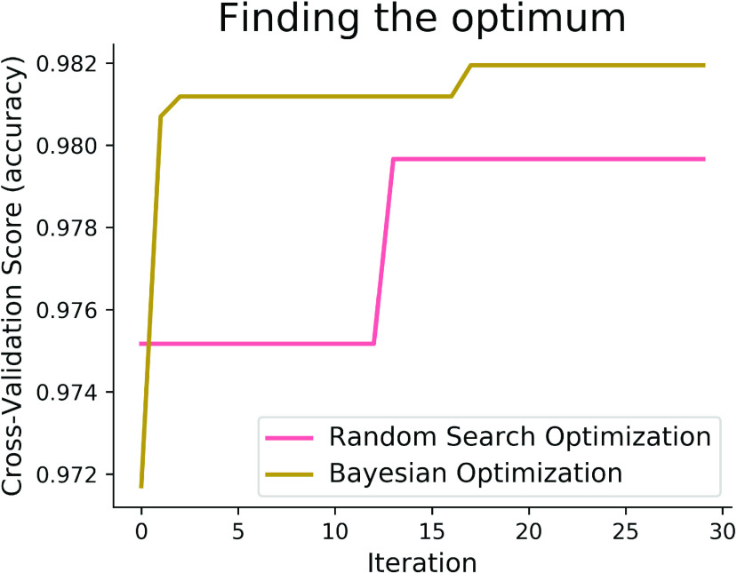 FIGURE 13.