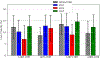 Figure 4: