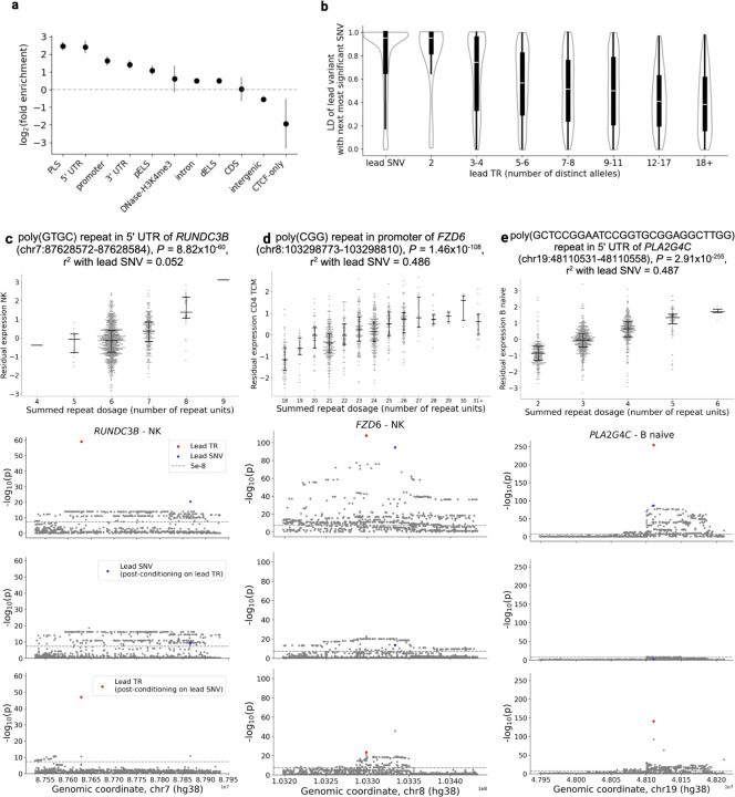 Figure 3: