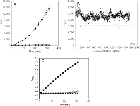 FIG. 1.