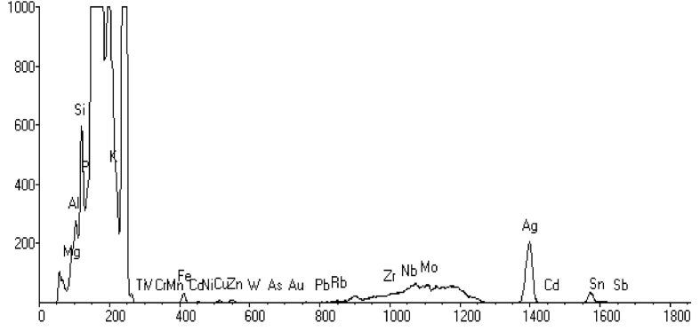 Fig. 7