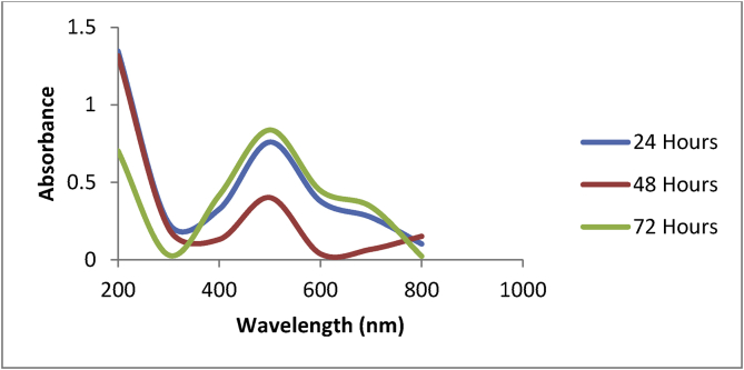 Fig. 2