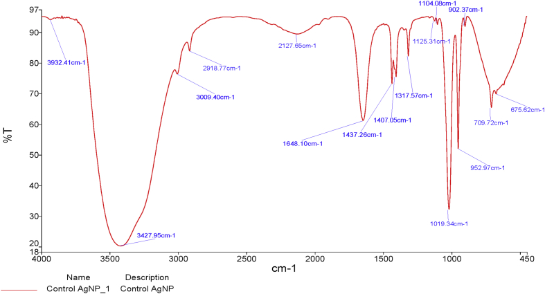 Fig. 3