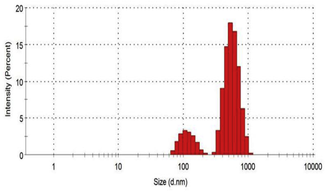 Fig. 6