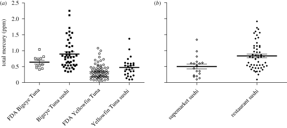 Figure 1.