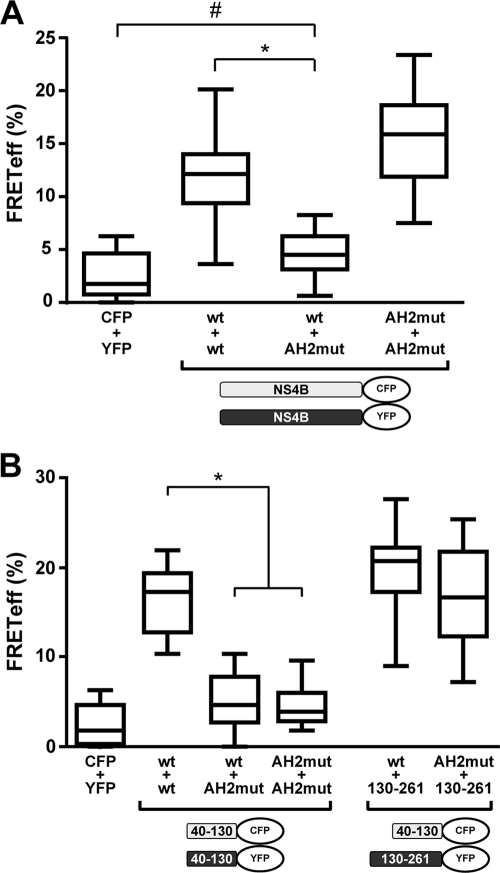 FIG. 6.