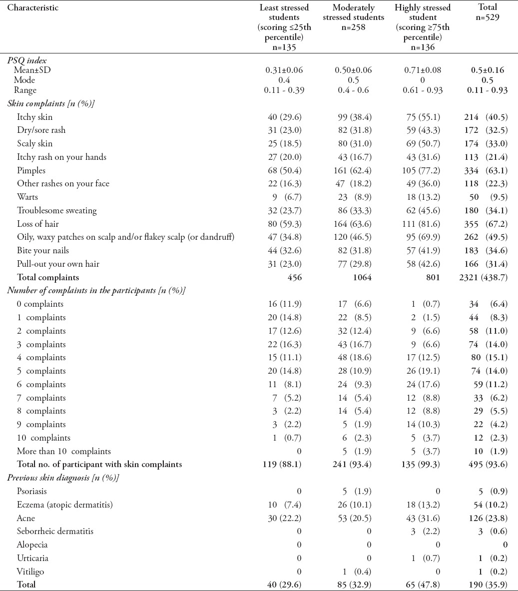 graphic file with name SaudiMedJ-39-59-g003.jpg
