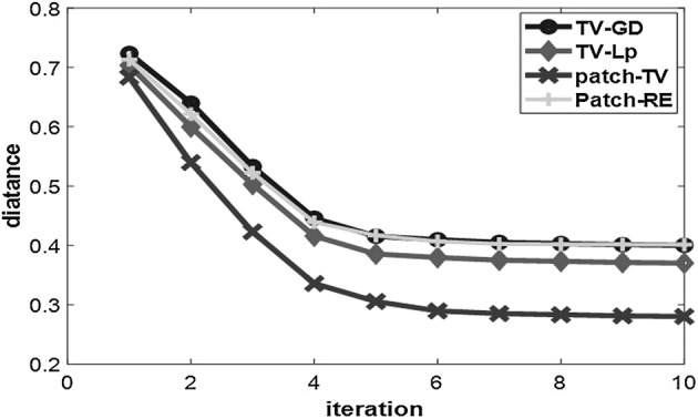 Fig. 8