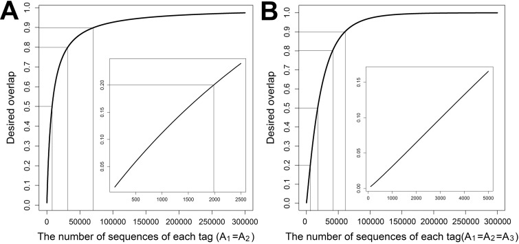 FIG 3 