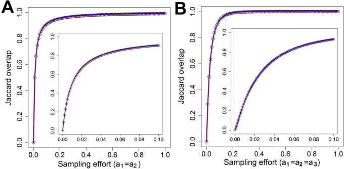 FIG 2 