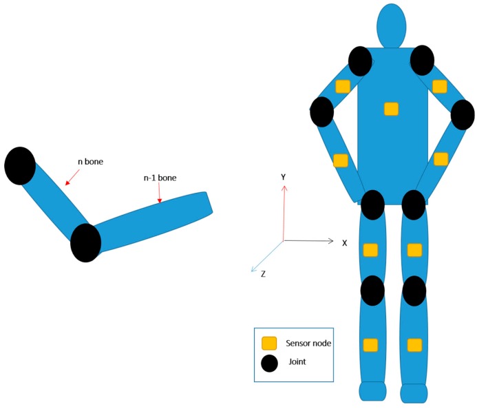 Figure 14