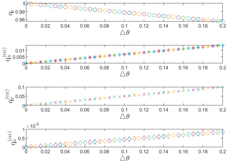 Figure 17