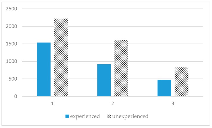 Figure 19