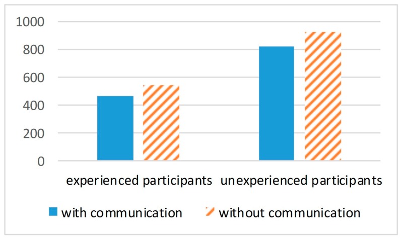 Figure 20