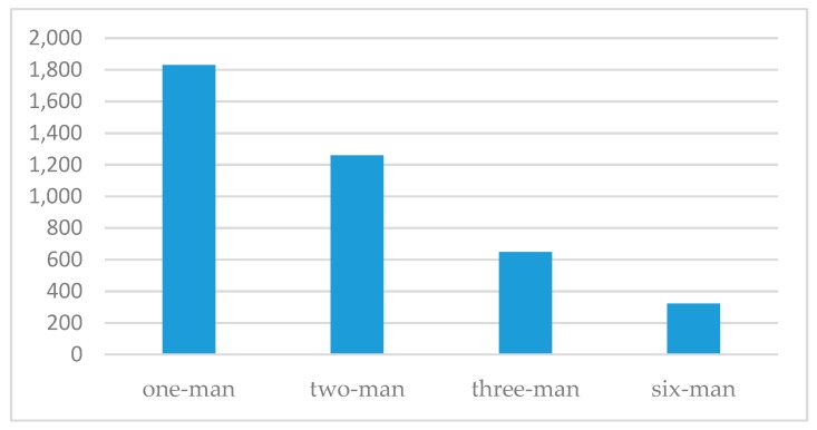 Figure 21