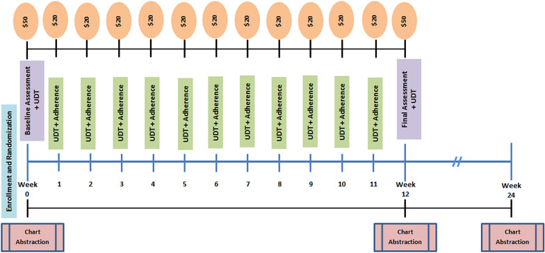 Fig. 3