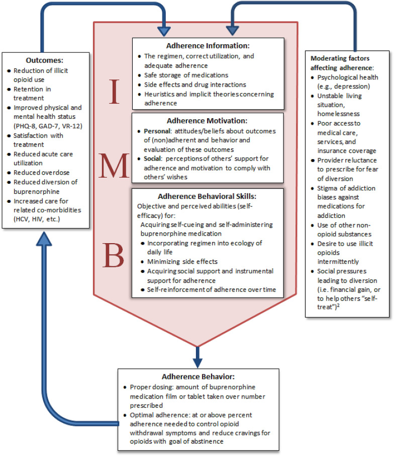 Fig. 2